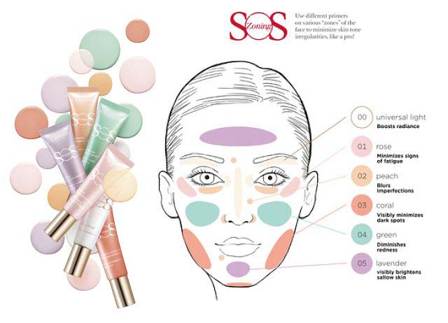 Which Clarins SOS Do YOU Need?